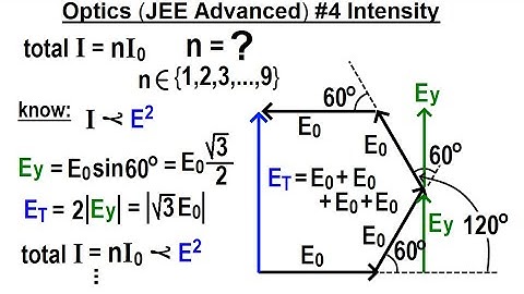 JEE Advanced Physics 2015 Paper 2  #2  (#4) Intensity***