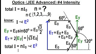 JEE Advanced Physics 2015 Paper 2  #2  (#4) Intensity***