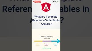 Angular Template Reference Variables Explained in 60 Seconds