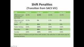 VIC SACS Education and Information Webinar - Phase 2