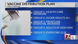 NC COVID-19 vaccine distribution plan