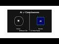 AI, Consciousness & Our Future in 10 Minutes