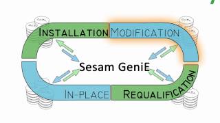 Strength assessment of jackets with Sesam GeniE Wealth
