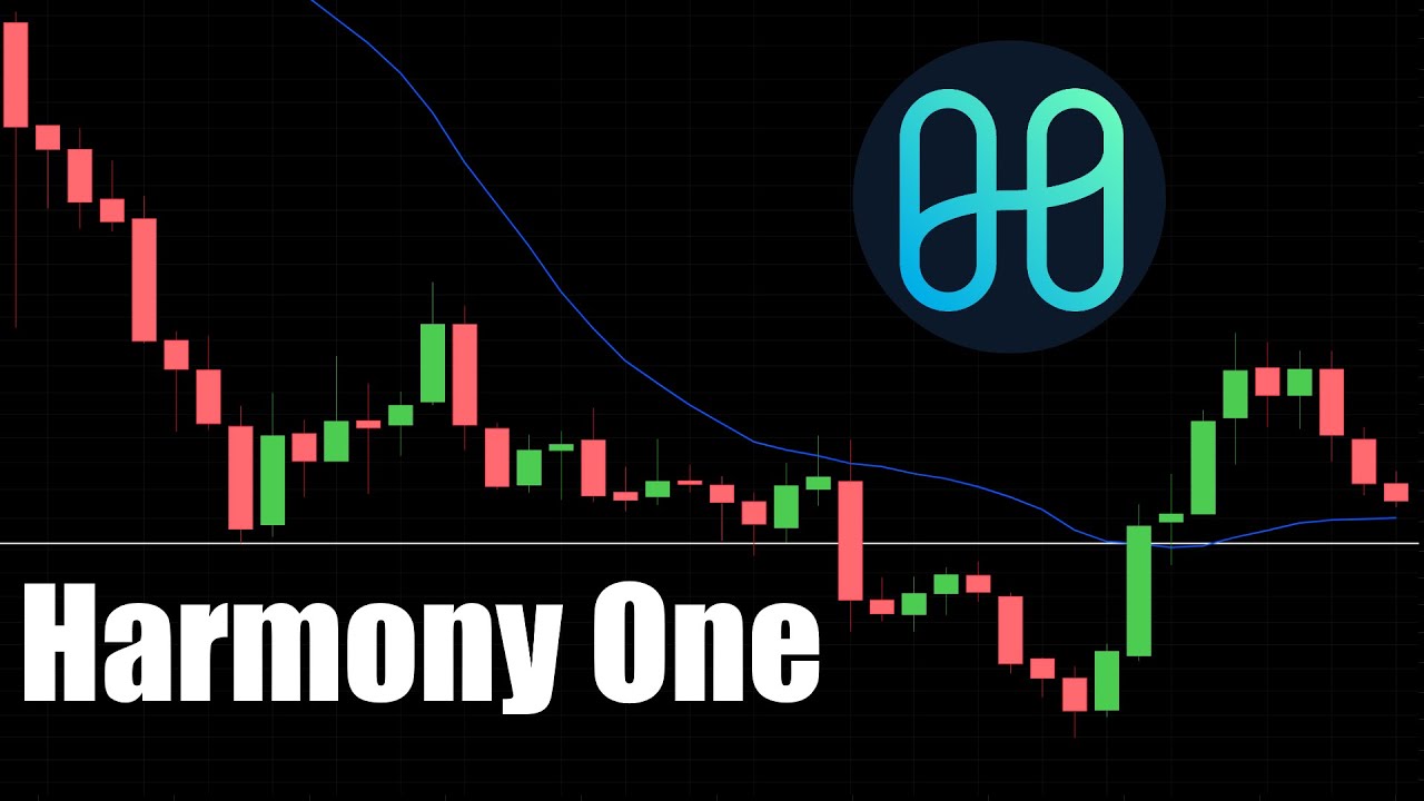 Harmony ONE Retesting Support | ONE Key Levels and Targets to Watch