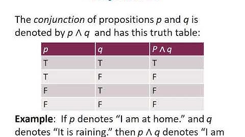 [DM 2020] Chapter 1: The Foundations: Logic and Proofs, Part I