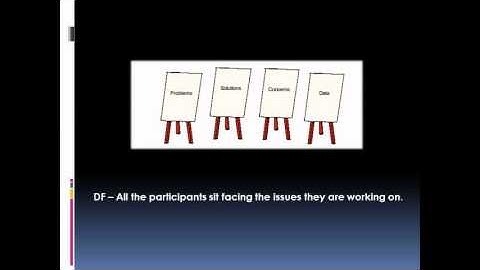 Dynamic Facilitation - How It Works