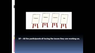 Dynamic Facilitation - How It Works
