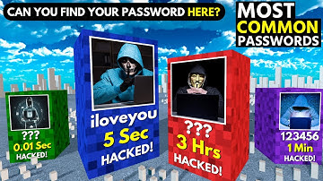 Most Common Passwords of 2022 - Comparison | Is Your Password on the List?