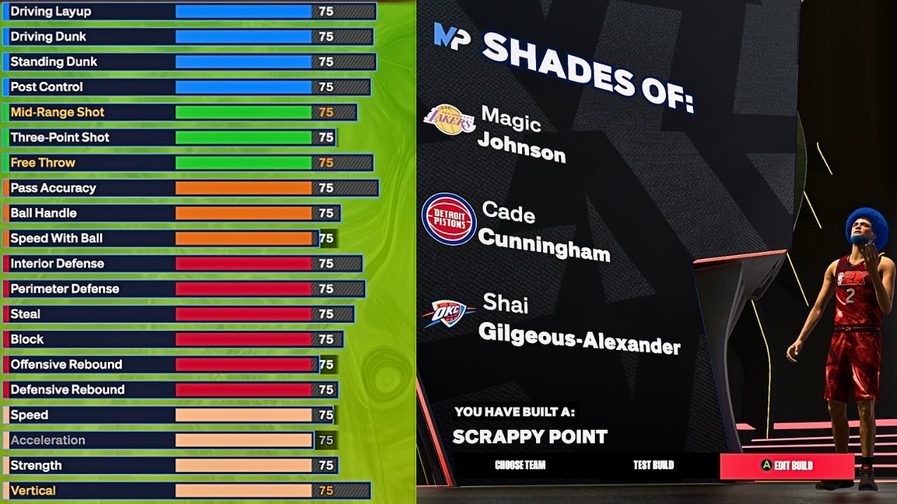 Soft Rounded Build IS THE MOST WELL ROUNDED BUILD ACTUALLY GOOD on NBA 2K24? - YouTube