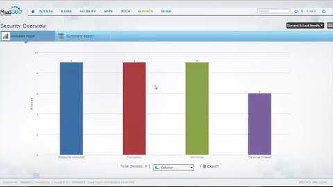 Management for macOS and Windows PCs with IBM MaaS360 with Watson