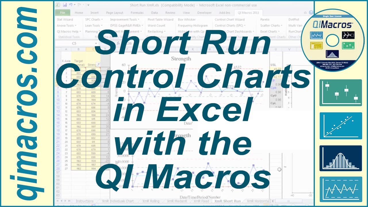 Run And Control Charts