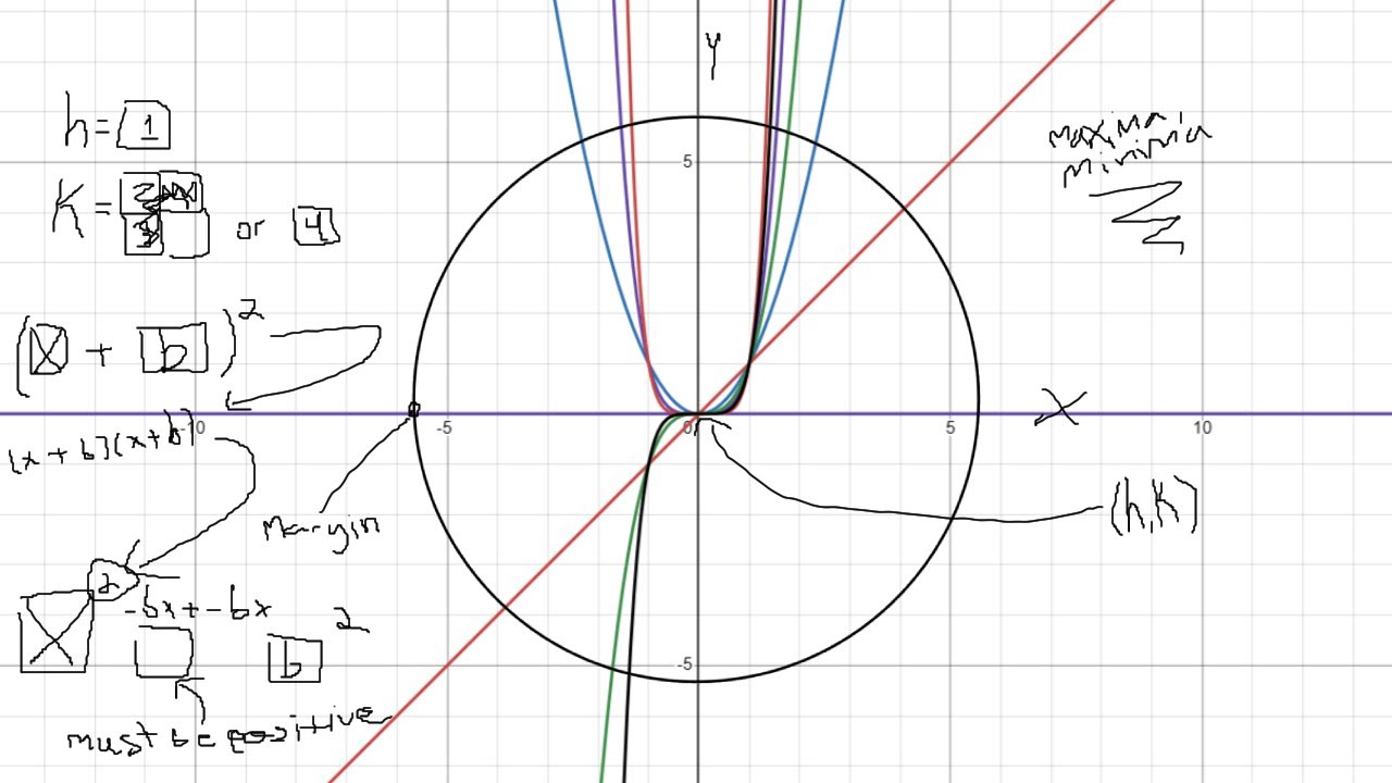 VOD Two Hour Attempt At Grasping The Equation For Graphing A Circle vod two hour attempt at grasping the equation for graphing a circle