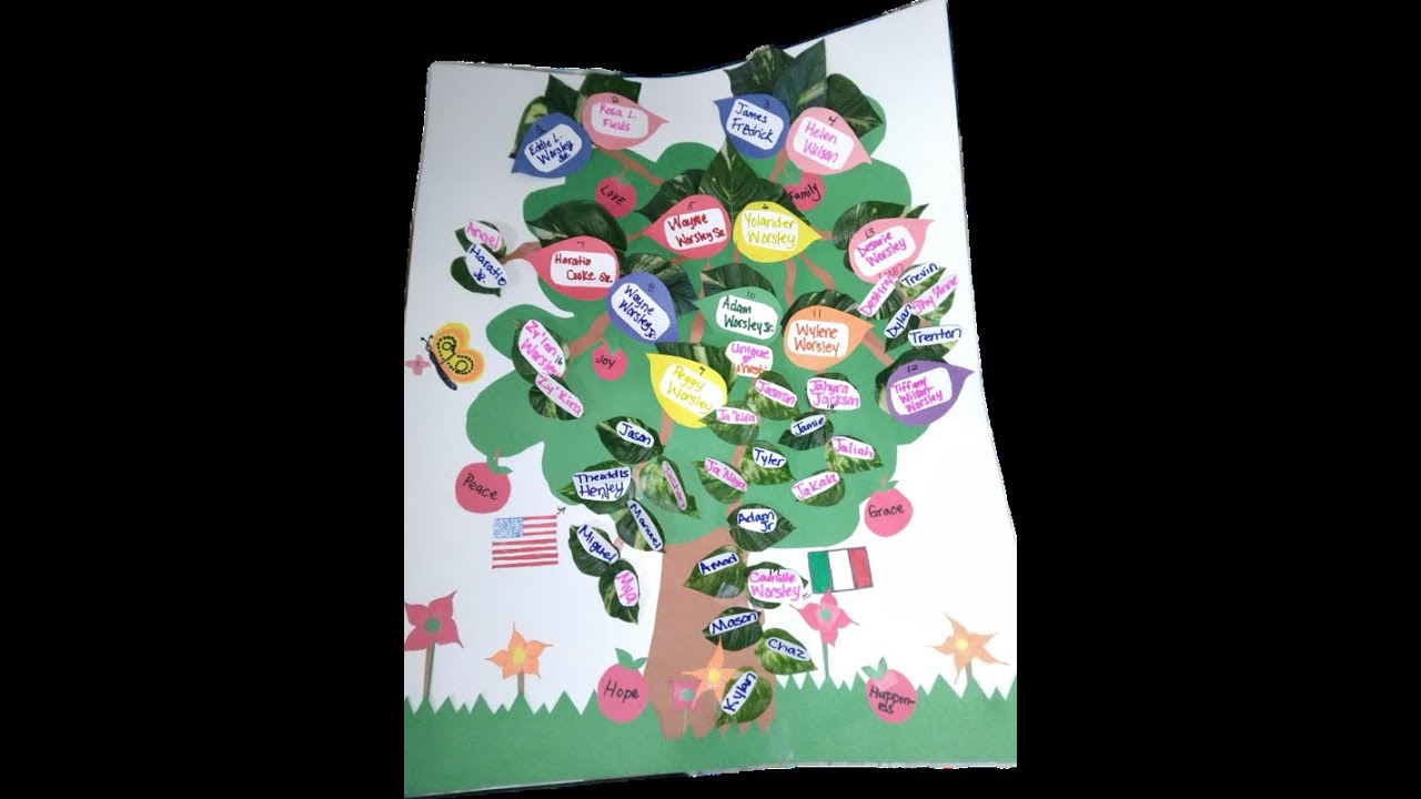 Family Tree Video 2 - YouTube