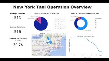 NY Taxi Operation Overview Dashboard | Power BI & Fabric Lakehouse Demo