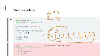 Graficar Funciones Polares con Numpy y MatPlotLib en Python