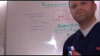 Parkinson's Disease NCLEX Review