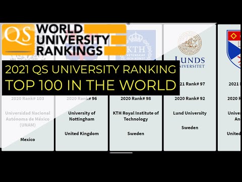 Best 100 world university ranking [2021]｜qs university ranking comparison 2020~2021