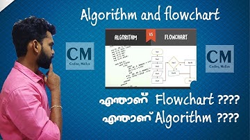 Algorithm and flowchart in c language |  malayalam | C programming in Malayalam for beginners