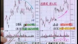 20150630 1830  林和彥 時間密碼
