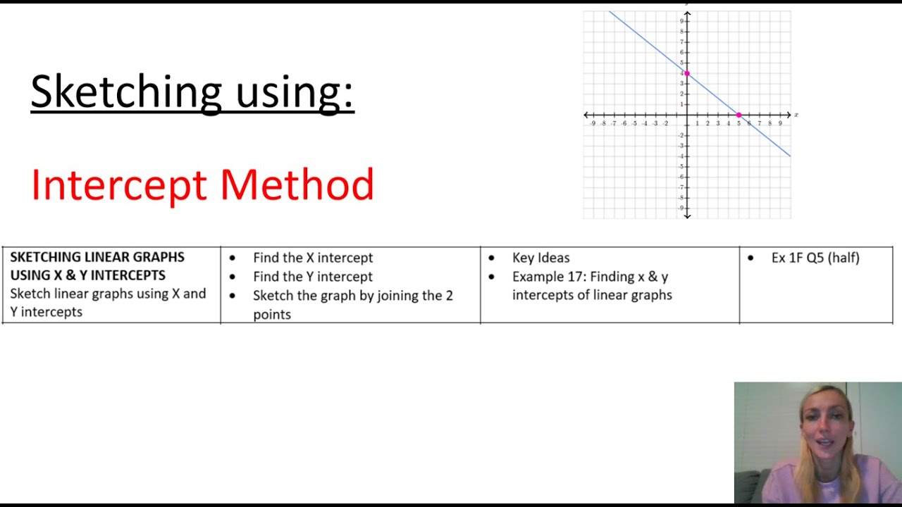 Intercede Example Draw sketching using intercepts - YouTube