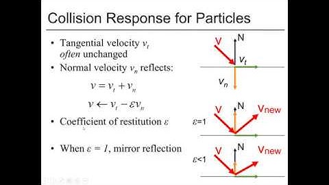 Collision Detection and Response