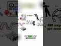 Why Black USB Ports Are SECRETLY Slow! (USB 2.0 Explained) #shorts