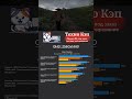 Ghost of Tsushima — Xeon 2680v3 + RTX 3070 Игровой ПК от Техно КЭП #2680 #3070 #gaming #fps #xeon