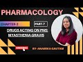 “Myasthenia Gravis | Most important topic  | University Exam”