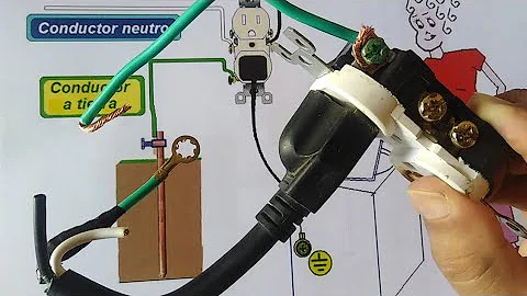¿Qué ocurre si no se conecta a tierra un cable?