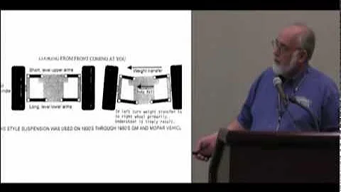 Part 1 - The best Chassis and Suspensions explaine...