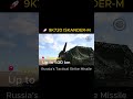 Russian 9K720 Iskander-M: The Tactical Missile That Strikes in Minutes 🚀