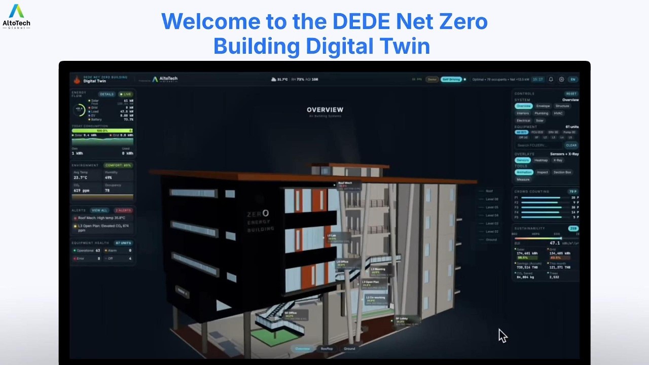 Thailand’s First Net Zero Building Digital Twin! | DEDE Digital Twin ...
