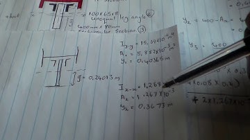 moment of inertia