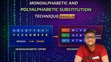 MONOALPHABETIC AND POLYALPHABETIC SUBSTITUTION TECHNIQUE (BANGLA)
