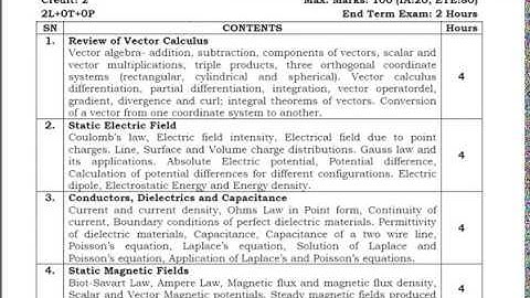 3EE4-08, UNIT-1, Lecture-1, Review of Vector Calculus, Vineeta Singh