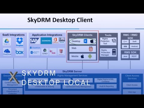 NextLabs Digital Rights Management (DRM) - Desktop Local