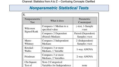 Nonparametric Statistical Tests