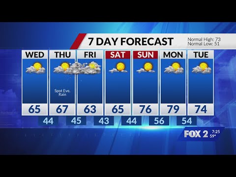 St Louis Mo Weather Undergroundindex