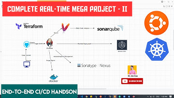 Mega Real-time End-to-End DevOps CI/CD Project | Git | Jenkins | Nexus | SonarQube | EKS- Final