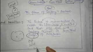 Memorandum of association in hindi for b.com 2nd year s... | Doovi