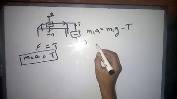 tension in the string (case 2)