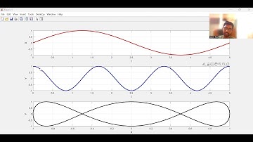Electrical Measurement and Electronic Instruments | NPTEL | Week 12 | MATLAB SIMULATIONS
