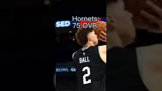 If The NBA Teams Had Overalls