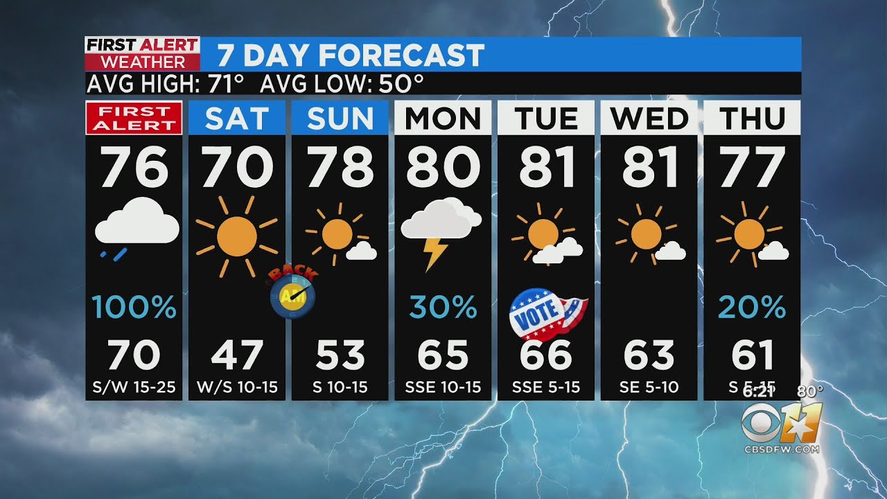 Strong to severe storms possible across North Texas on Friday - YouTube