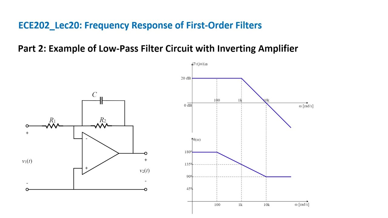 ECE202_Lec20_Part 2 Example of Low-Pass Filter Circuit with Inverting ...