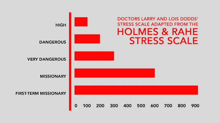 The Holmes & Rahe Stress Test and Joy on the Missi...