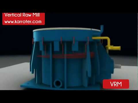 Oil Filtration for Vertical Raw Mill Gearboxes