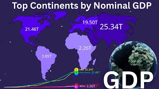 World GDP Ranking by Continent 1960-2026: Asia's Rise vs. North America \& Europe