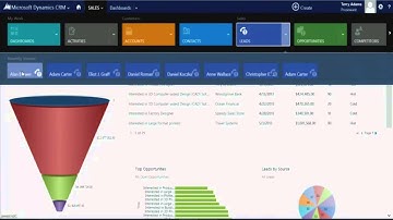 Microsoft Dynamics CRM 2013 Business Process Overview