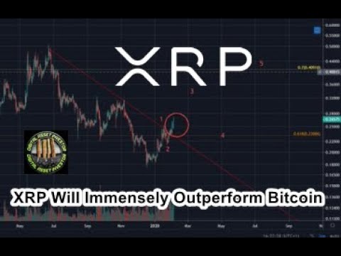 win cryptocurrency price